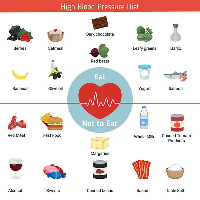 Diet for High Blood Pressure (HyperTension) - HealthyCrispy